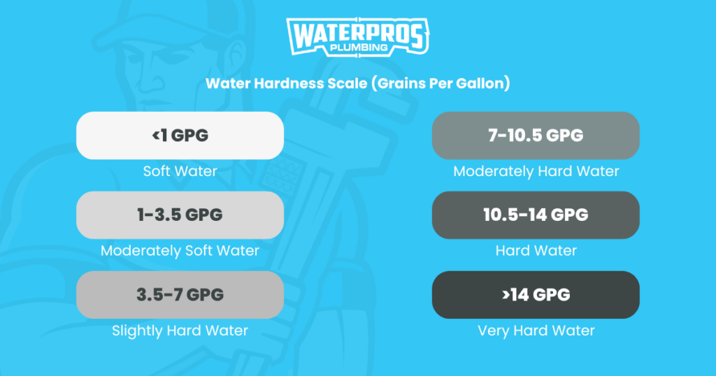 Arizona Hard Water Scale